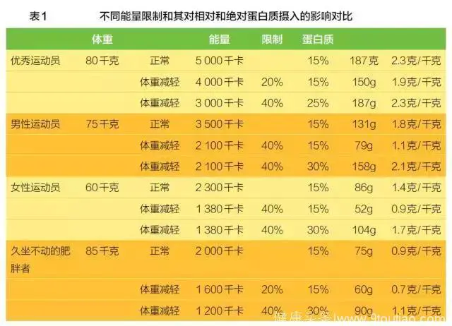 哪里有适合初学者的篮球进步课程?_0